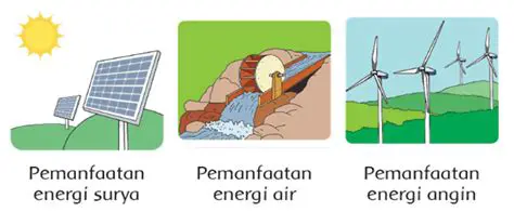 Energi yang semakin sedikit