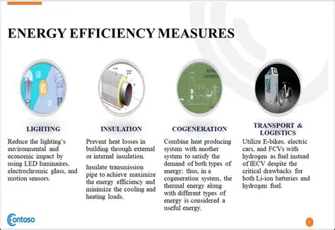 Energy Efficiency Measures