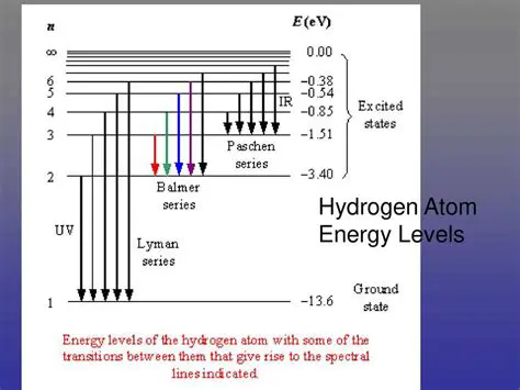 Energy Levels in Hydrogen Atoms