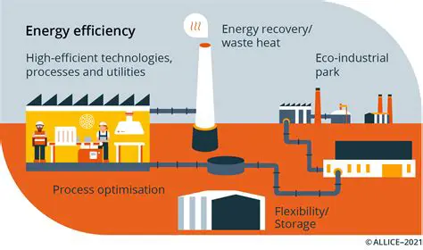 Energy Requirements in Chemical Processes