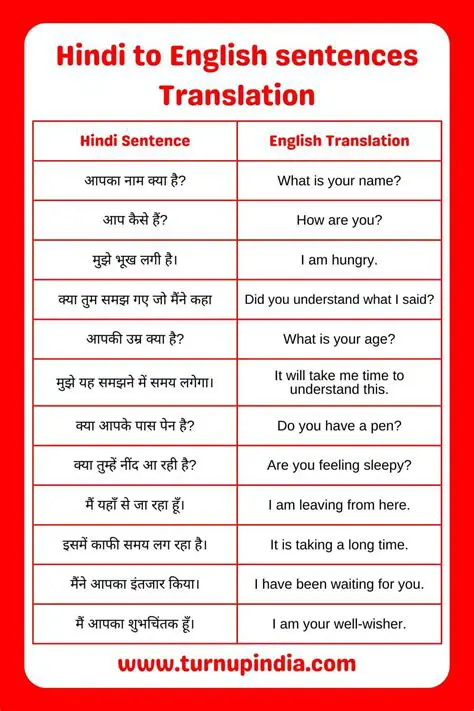 English Translation of the Sentence