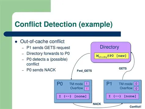 Enhance software conflict detection