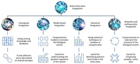 Enhanced Breakthrough Integration Framework