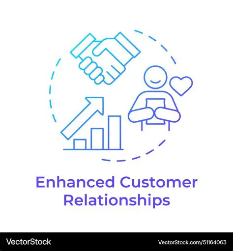 Enhanced Customer Relationships