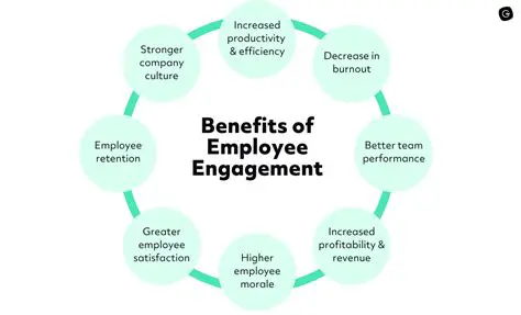 Enhanced employee engagement