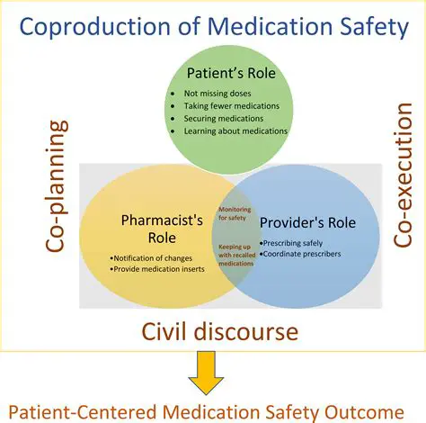 Enhances medication safety