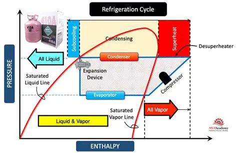 Ensure accurate refrigerant state determination