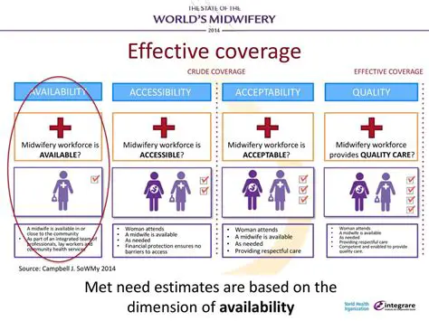Ensure Competent Midwife Availability