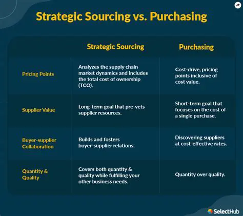 Ensure timely purchasing decisions