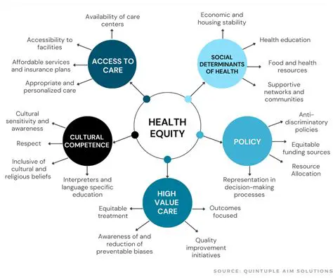 Ensures that a person receives the care they want