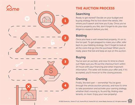 Ensuring a Fair Auction Process