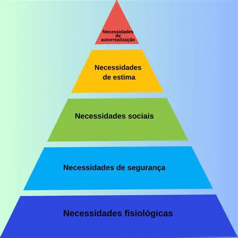 Entendimento melhor das necessidades e desejos da comunidade