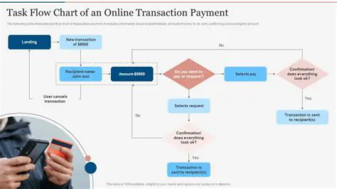 Enter the details of the transaction