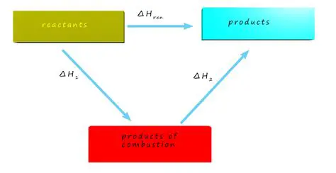 Enthalpy Change Calculation