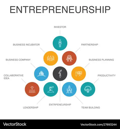Entrepreneurial Opportunities