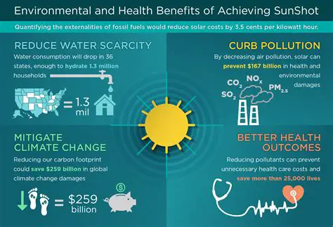 Environmental and Health Benefits
