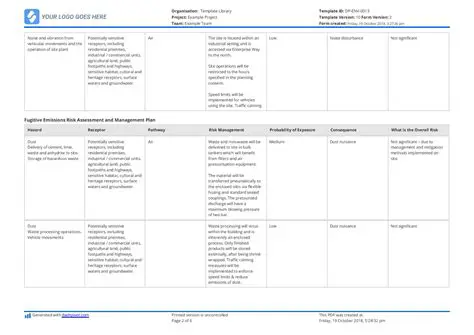 Environmental risk assessment