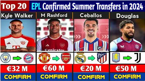 EPL Transfer Deadline: Liverpool's Last-Minute Moves & Key Signings Revealed