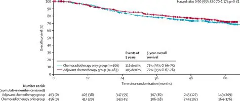 EPS has no significant influence