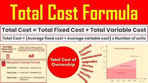 Equation Modeling the Total Cost