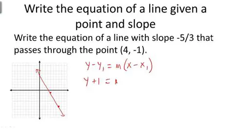 Equation of a Line with a Given Slope
