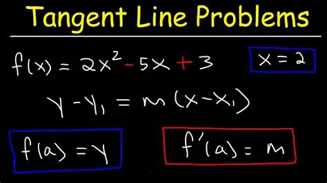 Equation of the Tangent Line