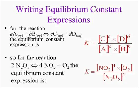 Equilibrium Constant Expression Formula