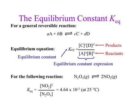 Equilibrium Constant Method