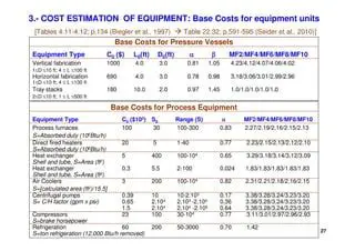 Equipment Sizing and Costing