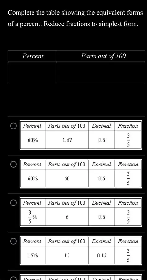Equivalent Forms of a Percentage