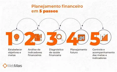 Estabelecer metas financeiras