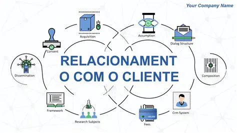 Estabelecer relacionamentos com os clientes