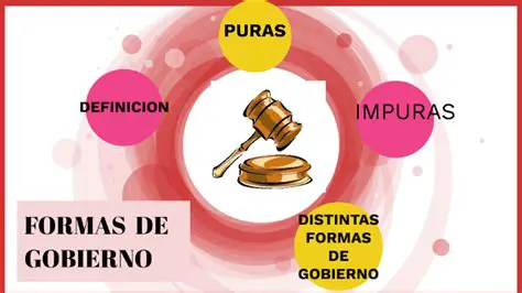 Establece la forma de gobierno