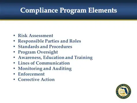Establishing a compliance program