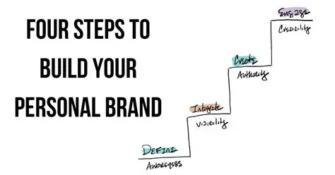 Establishing a personal brand