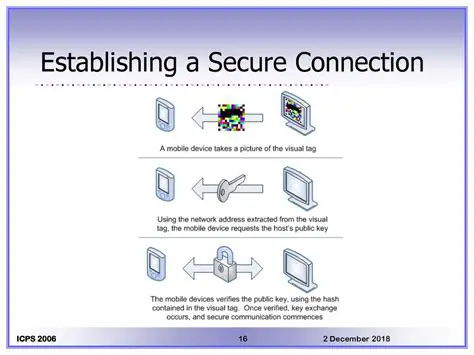 Establishing a Secure Connection