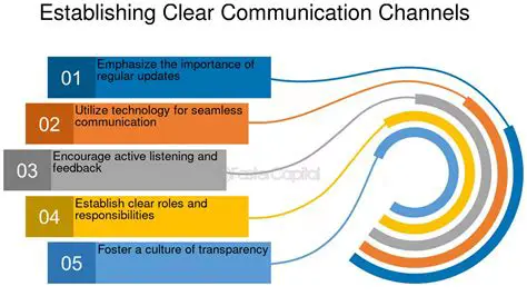Establishing clear communication channels