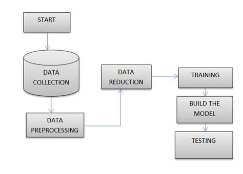 Estimated Machine Learning Based Monthly Rainfall in Supporting Food Security in North Sumatra