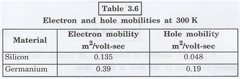 Estimating Electron Mobility in Silver