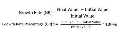 Estimating the Growth Rate and Initial Value