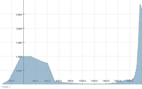 Estimating the Population of Rome