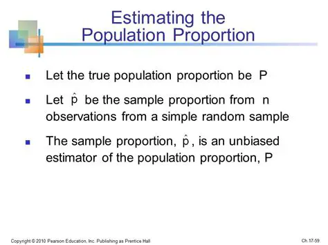 Estimating the Population Proportion