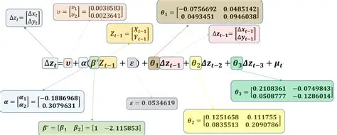 Estimation and Interpretation
