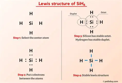 Estructura de Lewis de SiH4
