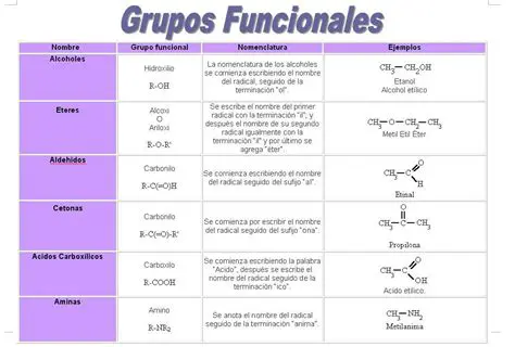 Estructura del grupo funcional