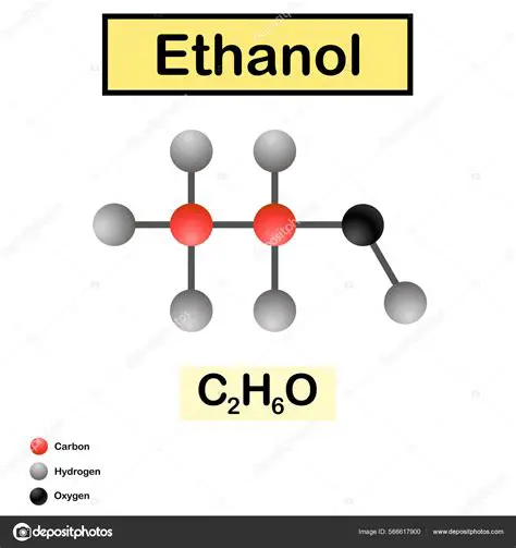 Estructura molecular del eteno y el etanal