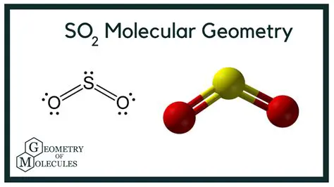 Estructura Molecular del SO2