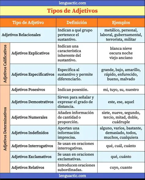 Estructura paralela con adjetivo