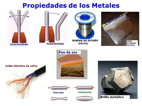 Estructura y Propiedades de los Metales
