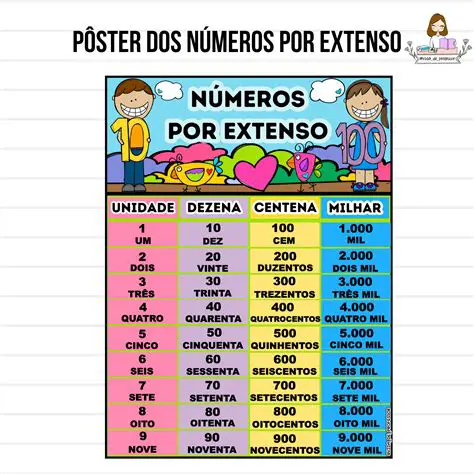 Estrutura da escrita por extenso